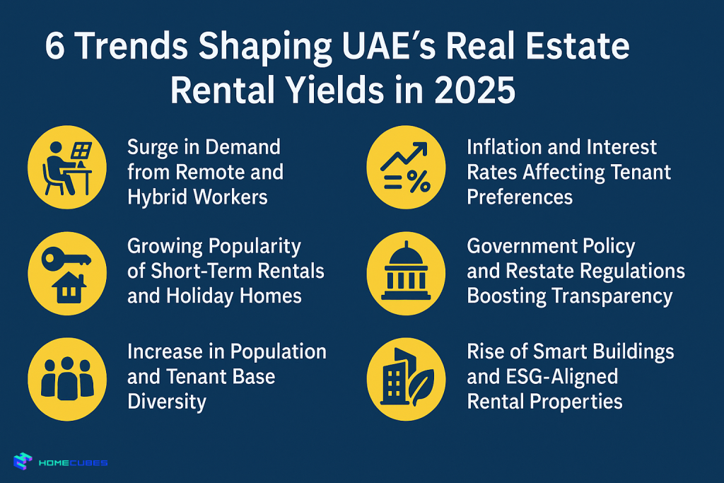 Trends Shaping UAE’s Real Estate Rental Yields in 2025