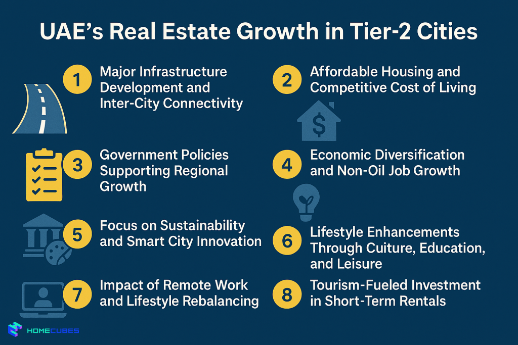 UAE’s Real Estate Growth in Tier-2 Cities