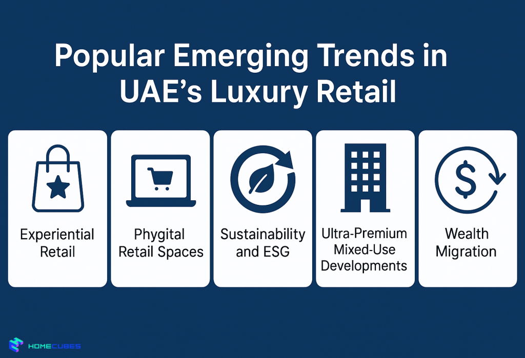 Trends Redefining UAE’s Luxury Retail Real Estate