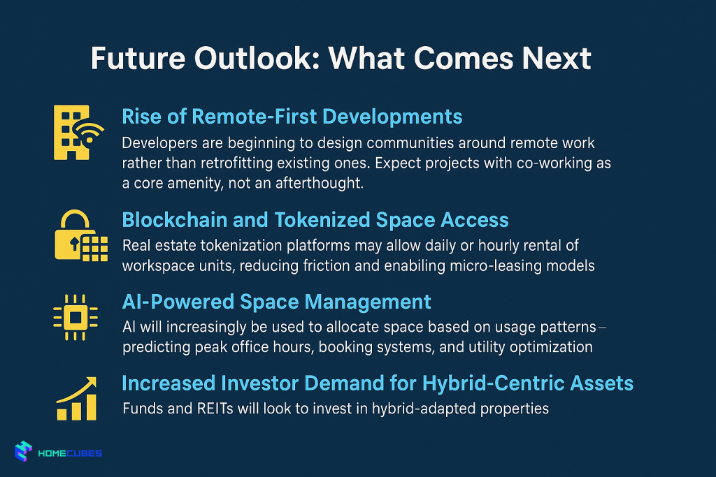 Future of Hybrid Work Adoption UAE real estate