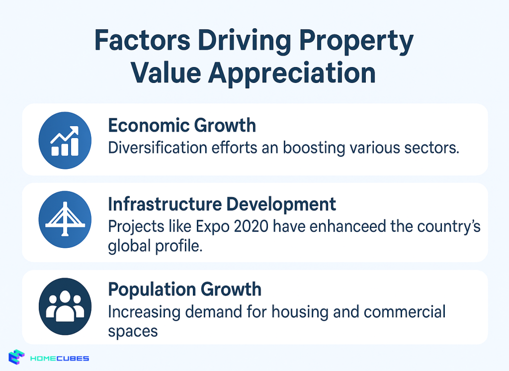 Factors Driving Property Appreciation UAE