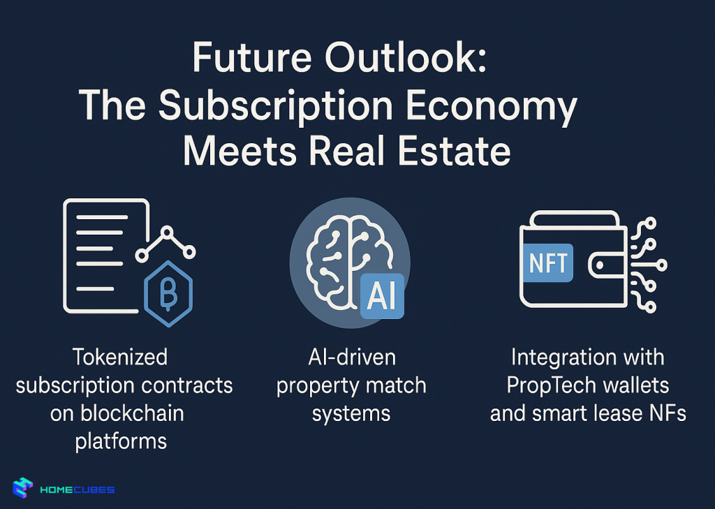 Future of The Subscription Economy in UAE Real Estate