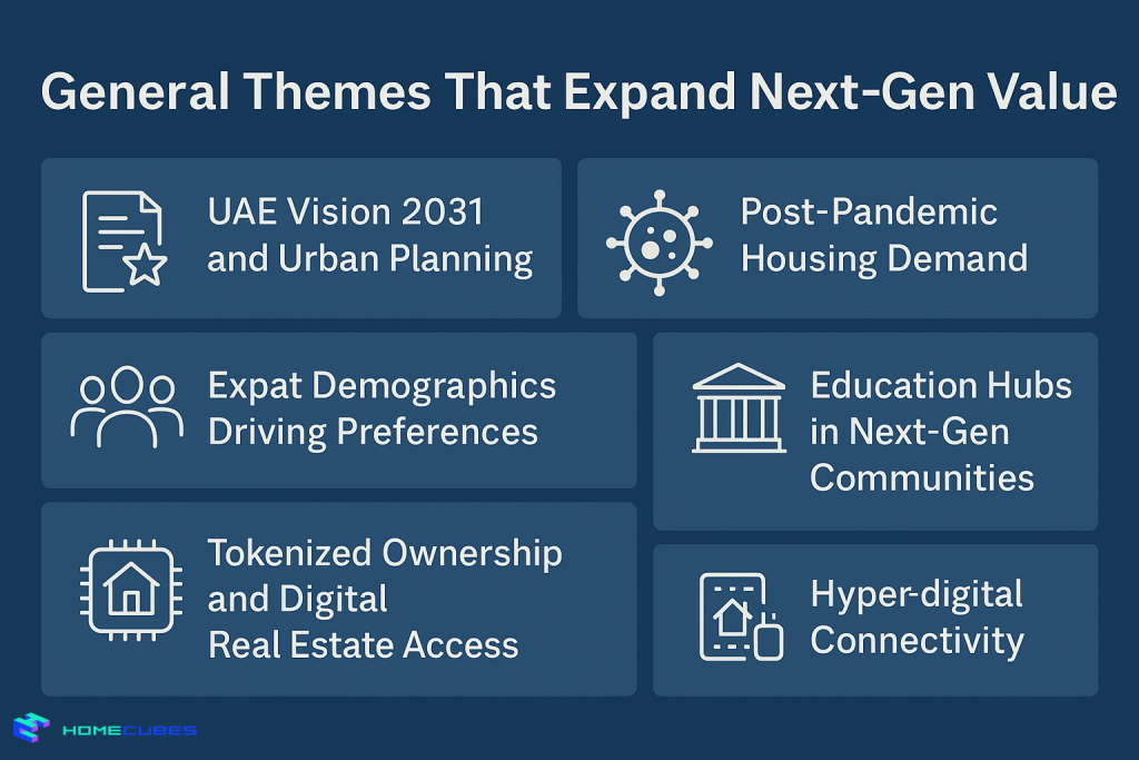 General Themes That Expand Next-Gen Value in UAE real estate