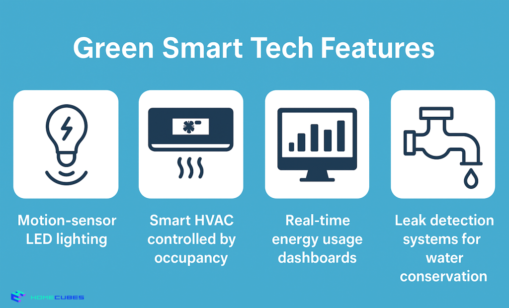 Green Smart Tech Features