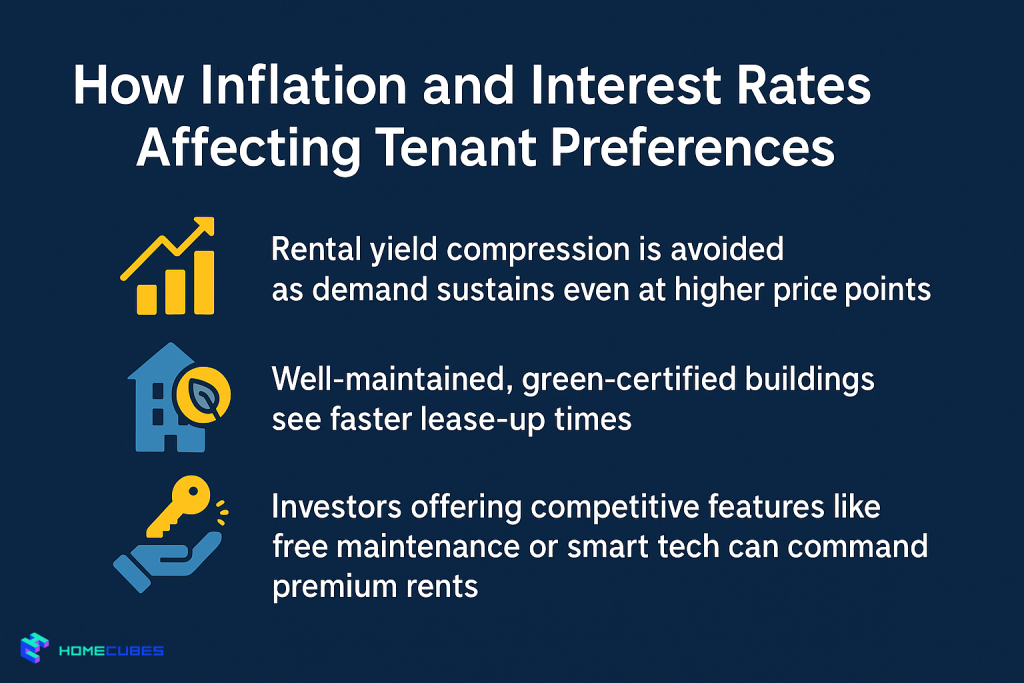 Inflation and Interest Rates Affecting Tenant Preferences