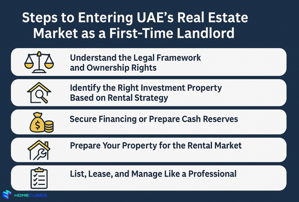 Entering UAE’s Real Estate Market as a First-Time Landlord