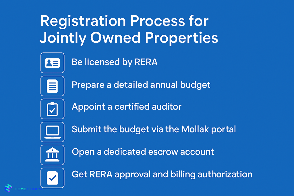 registration process jointly owned properties Mollak System Dubai