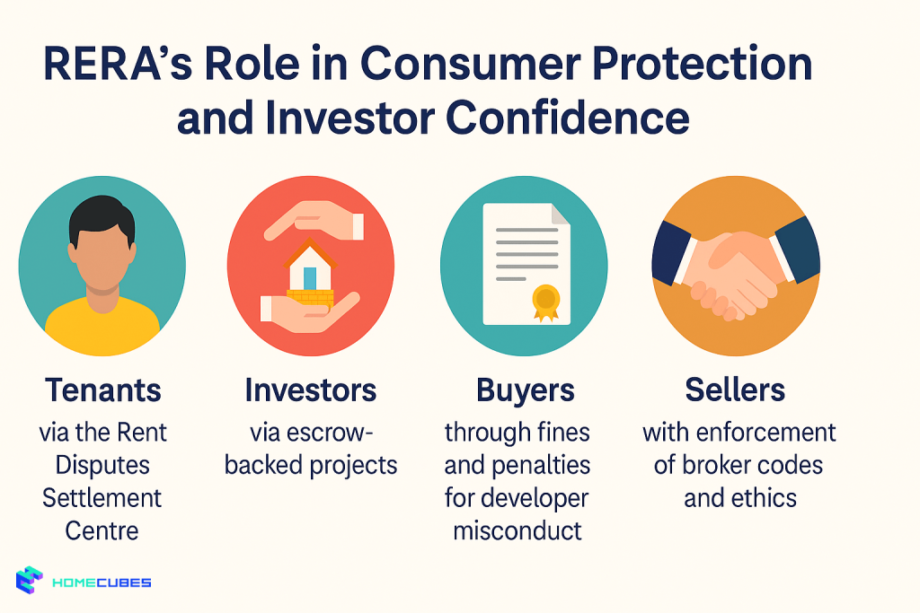 RERA Dubai Guide on consumer protection and investor confidence