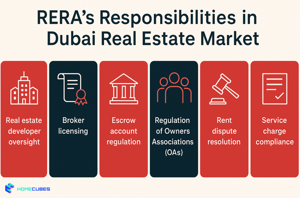 RERA Dubai Guide on RERA responsibilities
