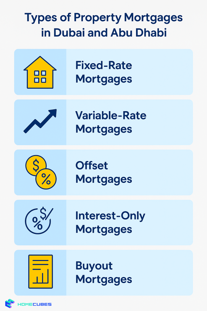 Types of Property Mortgage Dubai Abu Dhabi