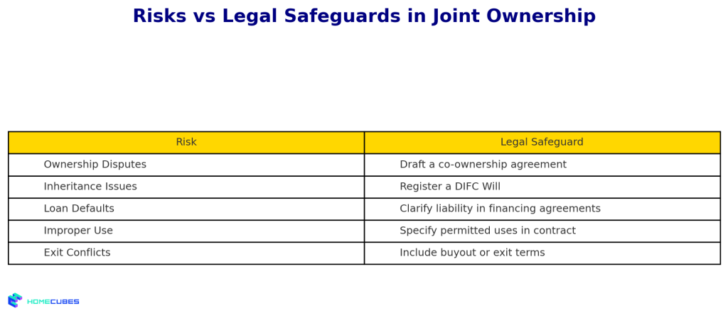Risks and Legal safeguard for Jointly Owned Property Registration Dubai