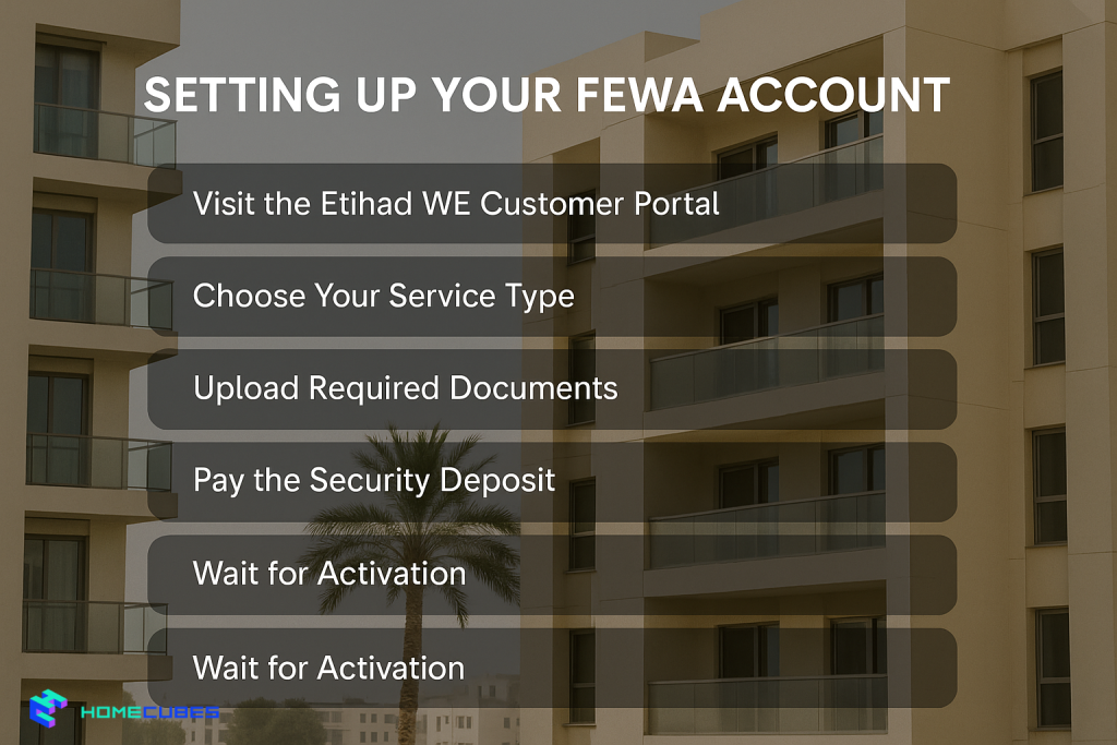 Step-by-Step Guide to Setting Up Your FEWA Account