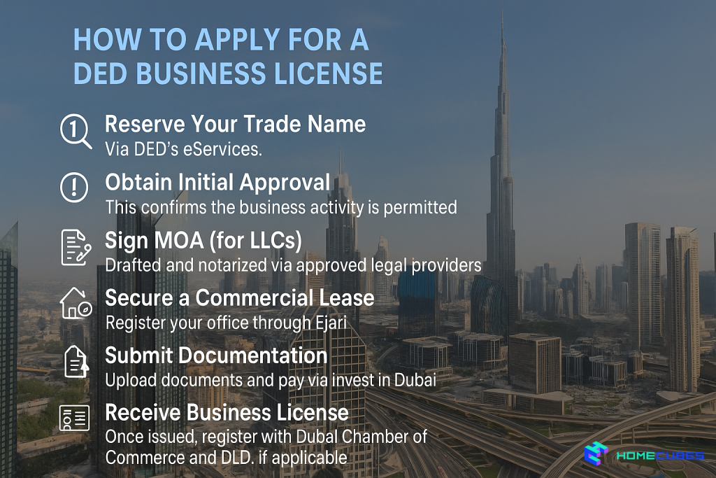 apply DED Dubai License