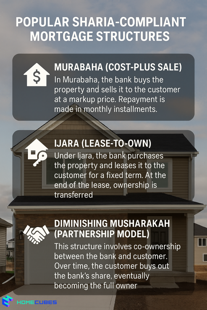 Popular structures of Islamic Mortgage UAE