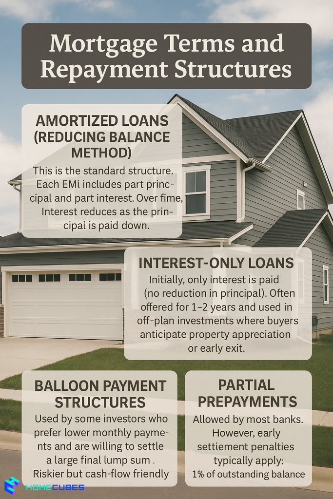 Terms and repayment methods in Mortgage Structure Dubai