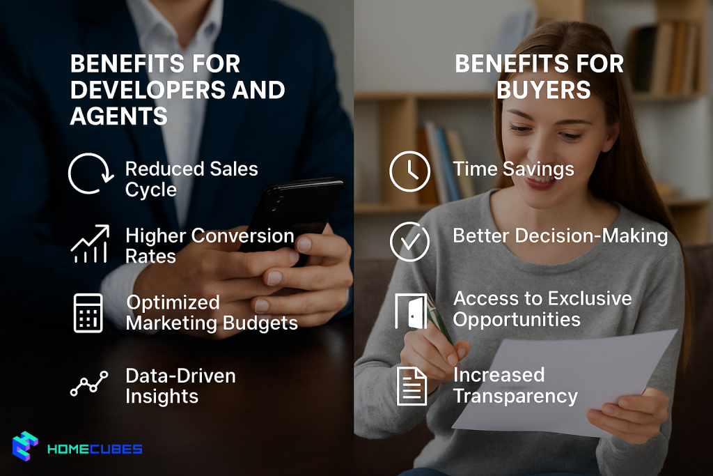 Benefits of Buyer Matchmaking Tools Dubai