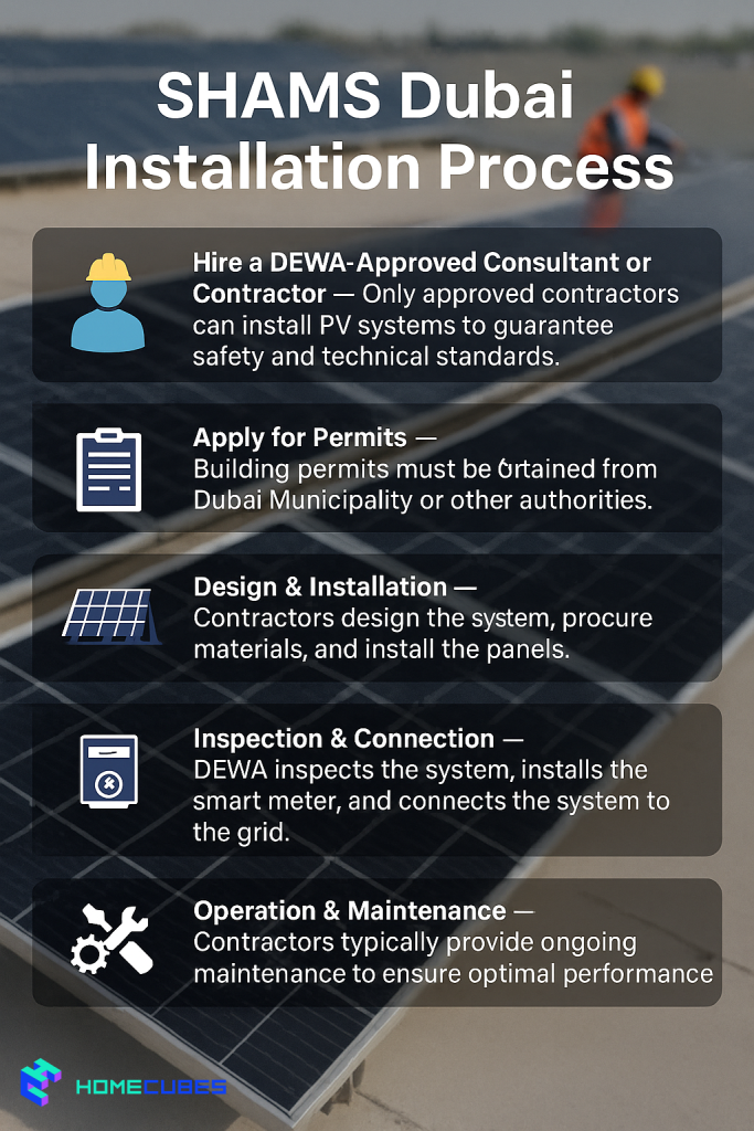 Shams Dubai Installation Process