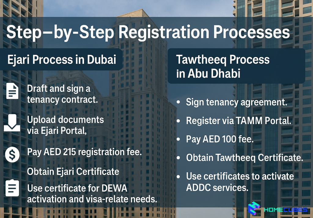 Step-by-Step UAE Rental System Registration Processes
