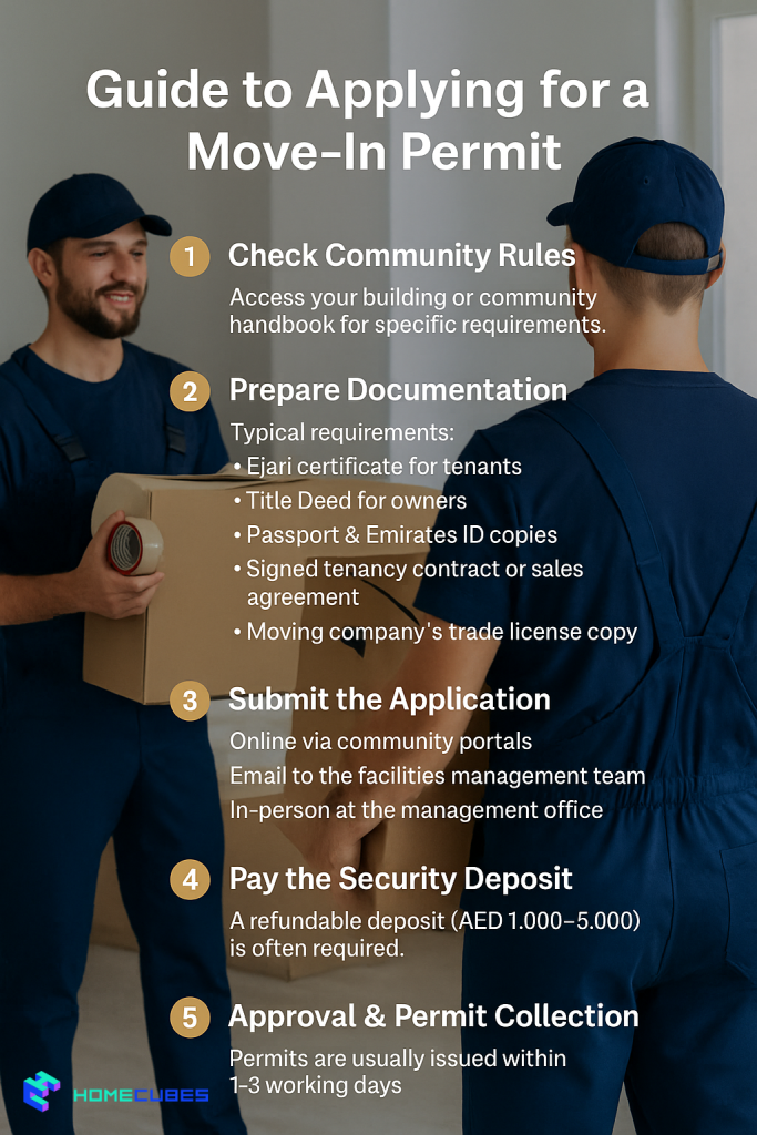 Steps to get Move-In Permits Dubai