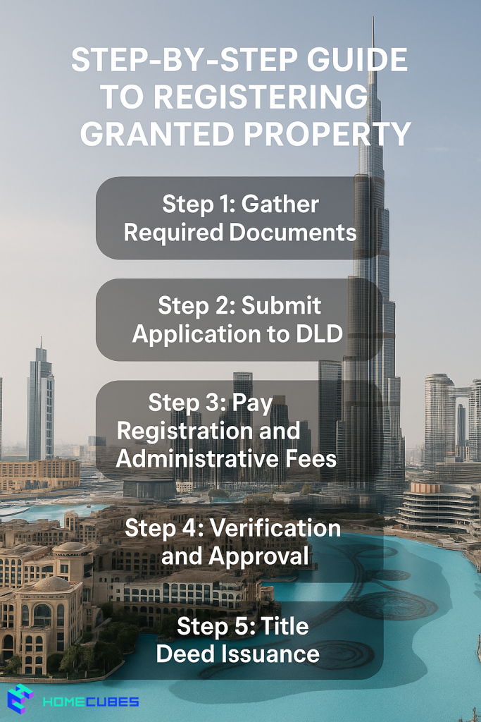  granted Property Registration Dubai
