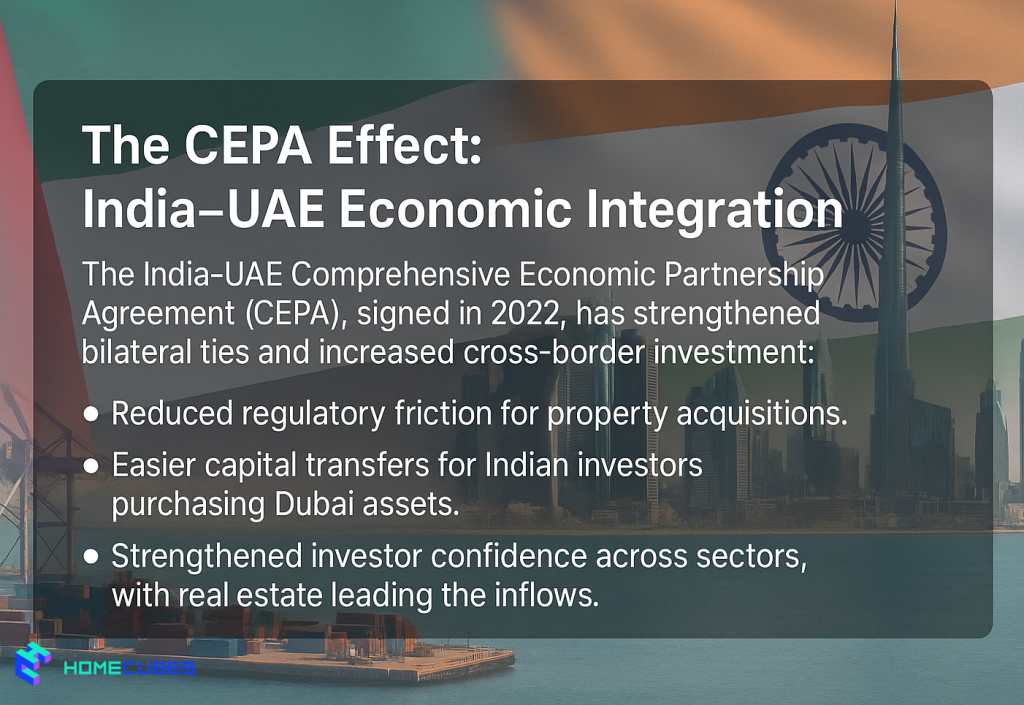 CEPA effect Indian Investors Dubai Real Estate