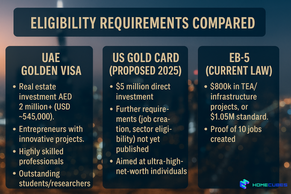 UAE Golden Visa vs US Gold Card; eligibility comparison