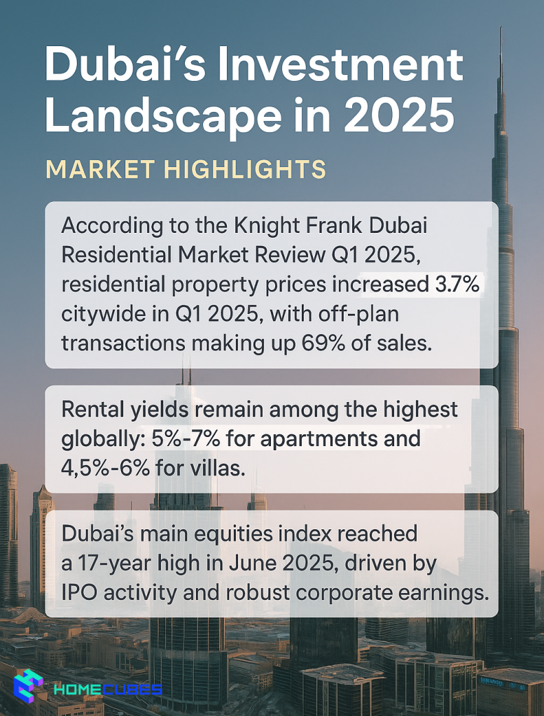 Real Estate vs Stocks Dubai market insights