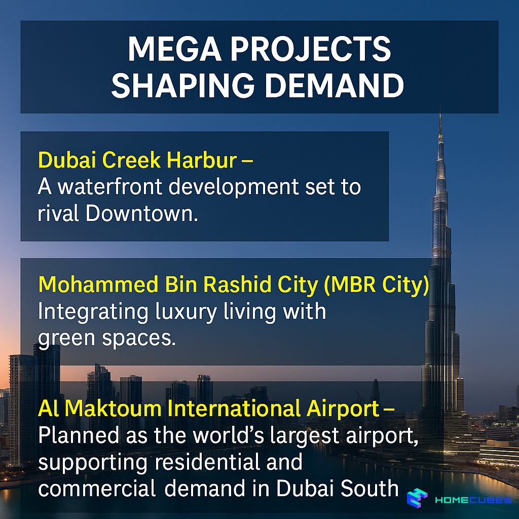mega projects driving Global Demand Dubai Real Estate