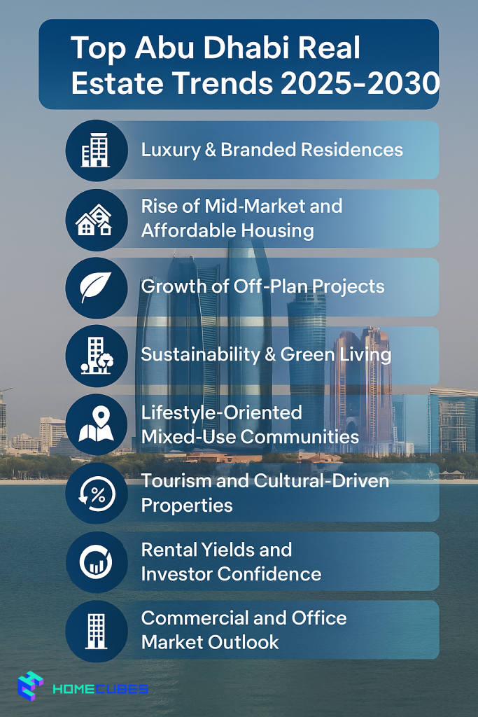 Top Abu Dhabi Real Estate Trends 2025