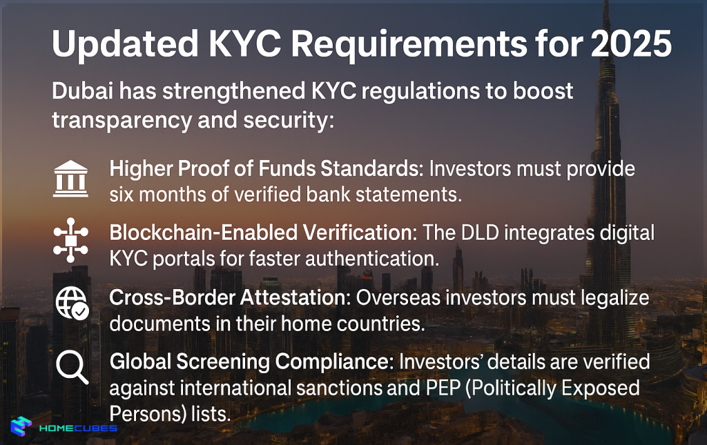 updated regulation of KYC Process Real Estate Dubai