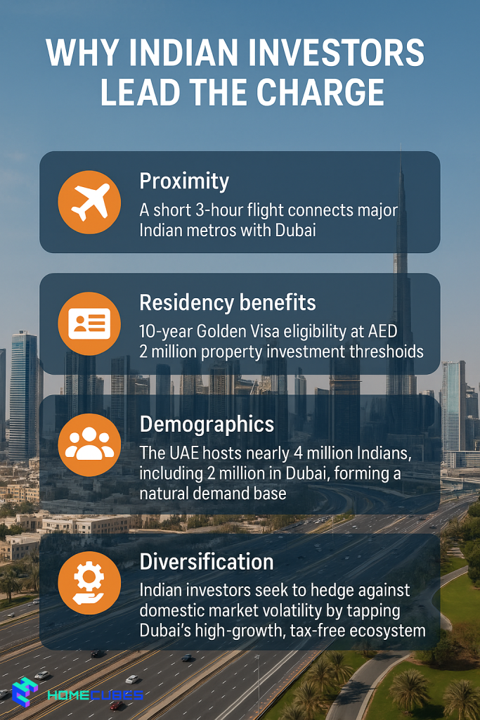 Indian Investors Dubai Real Estate, why Indians are interested