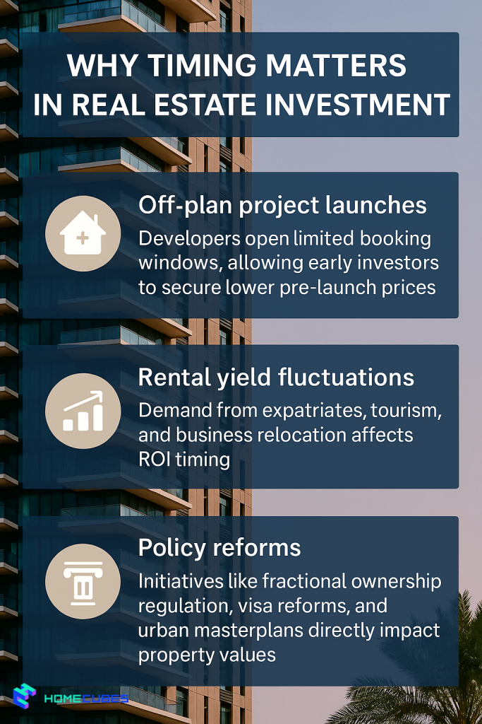 importance of Best Time Invest Dubai Property 