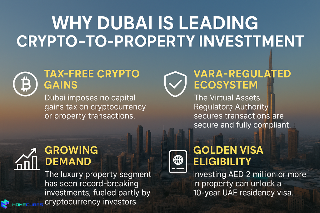Why UAE leads Crypto to Property Investment Dubai